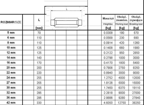 śruba rzymska korpus 24mm - srz 24 kor na Arena.pl