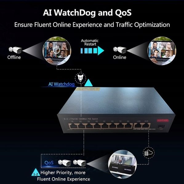 Switch POE 8xPoe100Mb/s 2xUplink1Gb/s do kamer IP zdjęcie 6
