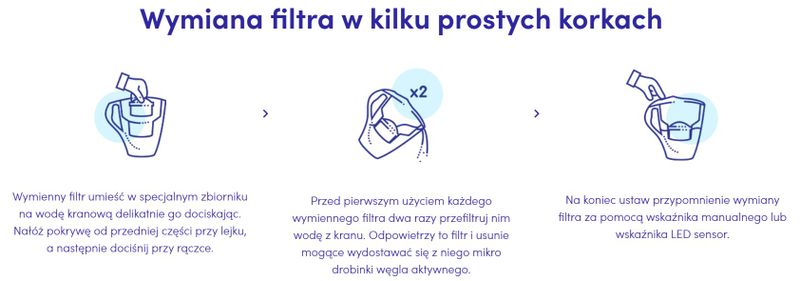 Wkład filtrujący DAFI AGD+ do twardej wody Classic zdjęcie 6