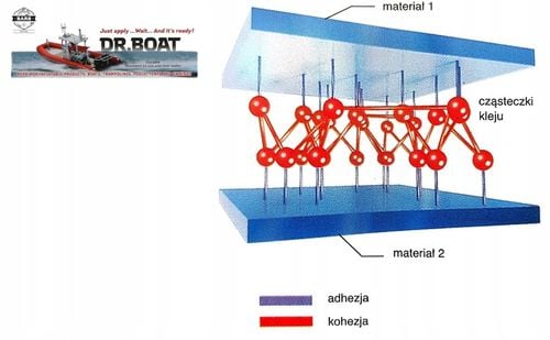 Klej do naprawy BASENU JACUZZII SUP 2w1 NA SUCHO NA MOKRO z lata i bez na Arena.pl