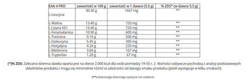 GenLab - EAA 4 PRO - 200 g Tropikalny na Arena.pl