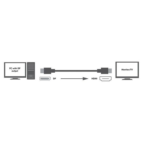 Kabel DisplayPort do HDMI, 3m, czarny na Arena.pl