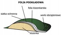 Folia podkładowa kiszonkarska 8 x 50 m niemiecka
