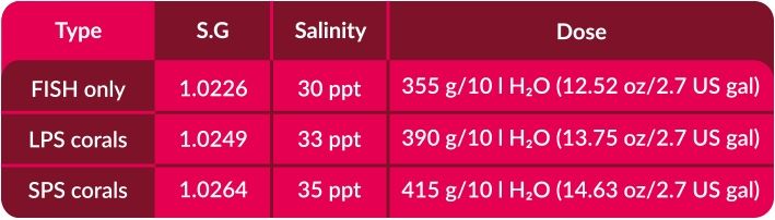 Aquaforest Reef Salt 7,5 kg sól morska zdjęcie 3