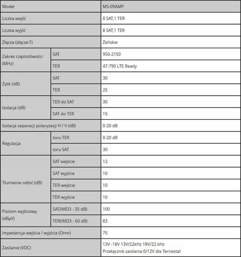 Multiswitch Spacetronik Pro Series MS-0924CL 9/24C na Arena.pl