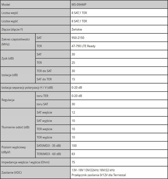 Multiswitch Spacetronik Pro Series MS-0924CL 9/24C zdjęcie 8