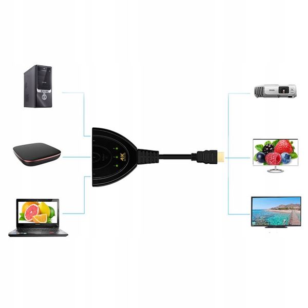 Kabel RETOO Switch HDMI - HDMI 0,5 m zdjęcie 11