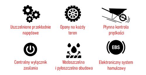 Taczka elektryczna budowlana koleba ogrodowa BAUMR-AG 3w1 120L 260kg 40V na Arena.pl