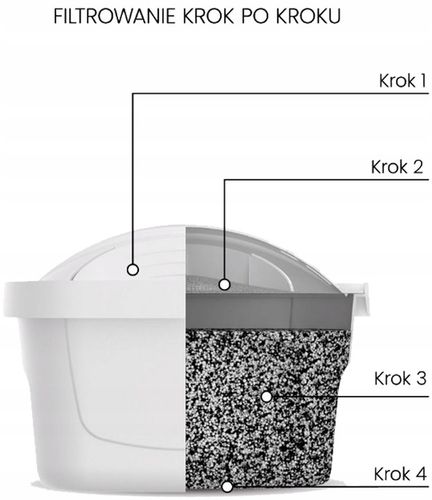 Filtr wkład filtrujący Dafi Unimax Standard Oryginalny do dzbanka 10 szt. na Arena.pl