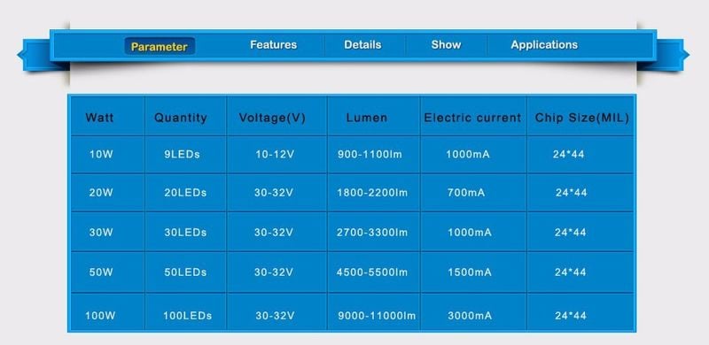 Dioda led moduł cob 20 w ciepła lub zimna do halogena zdjęcie 2