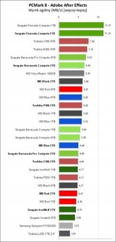Dysk twardy Seagate FireCuda ST1000DX002 1TB SATA III 3,5" na Arena.pl
