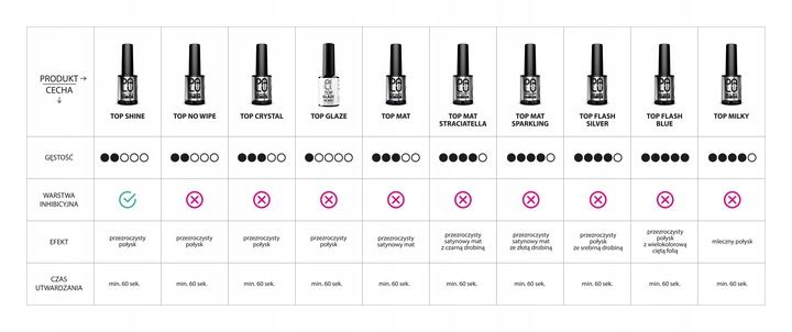 PALU TOP GLAZE NO WIPE 11g zdjęcie 3