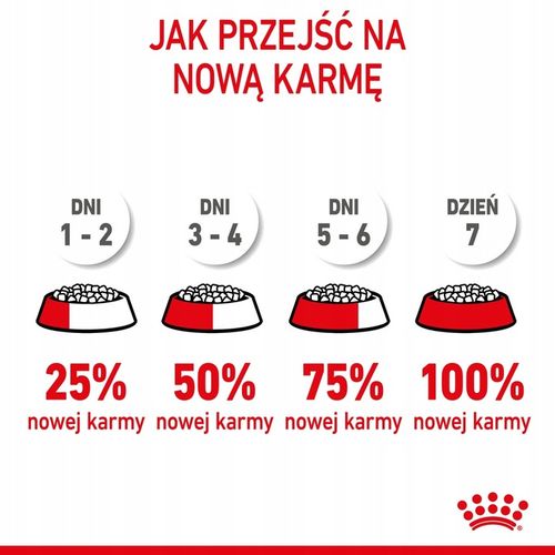 ROYAL CANIN Mini Puppy 2kg na Arena.pl