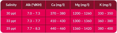 Aquaforest Reef Salt 7,5 kg sól morska na Arena.pl