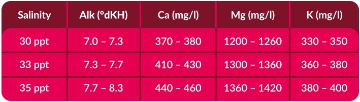 Aquaforest Reef Salt 7,5 kg sól morska zdjęcie 2