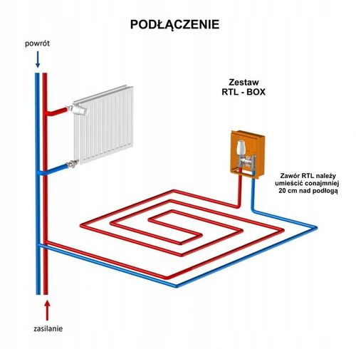 X-HOME OGRANICZNIK RTL 3/4 ZAWÓR do PODŁOGÓWKI PODTYNKOWY GŁOWICA RTL BOX P na Arena.pl