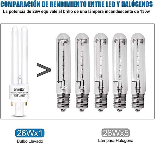 2-stykowe 26W świetlówki G24 6500K 6 szt. 1710 lm na Arena.pl