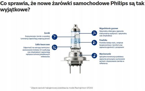 Philips Żarówki H1 X-Treme Vision Pro150 +150% na Arena.pl