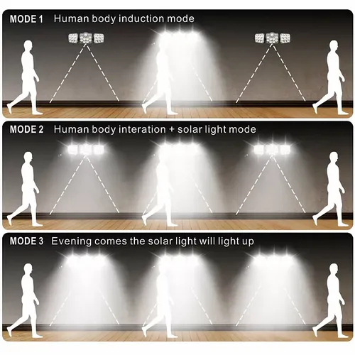 Ścienna Lampa Solarna Ssl-138 Pilot, Czujnik Ruchu I Zmierzchu na Arena.pl