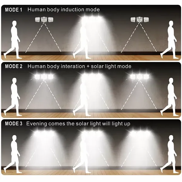 Ścienna Lampa Solarna Ssl-138 Pilot, Czujnik Ruchu I Zmierzchu zdjęcie 6