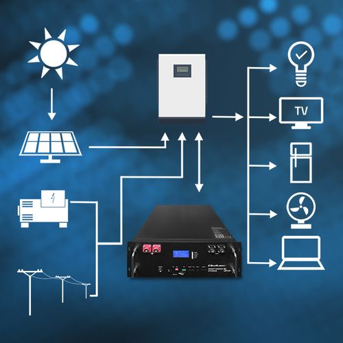 Qoltec Magazyn Energii LiFePO4 5.12kWh RACK IP55 na Arena.pl