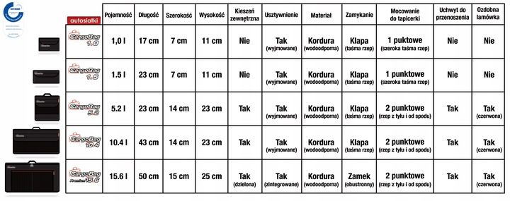 Mały organizer torebka do samochodu – CargoBag 1,0 zdjęcie 5