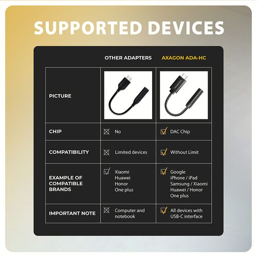 AXAGON | ADA-HC USB-C - HI-RES DAC Audio Adapter na Arena.pl