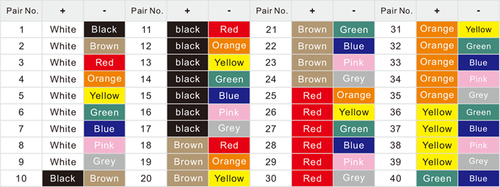 Kabel wieloparowy Roxtone STBN1204L15 na Arena.pl