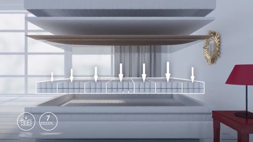 Materac Kieszeniowy FANDANGO Hilding 180x200 cm Kokos Wyrób Medyczny na Arena.pl